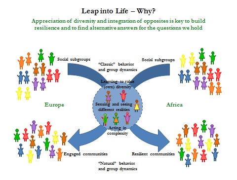 LiL - towards engaged and resilient communities